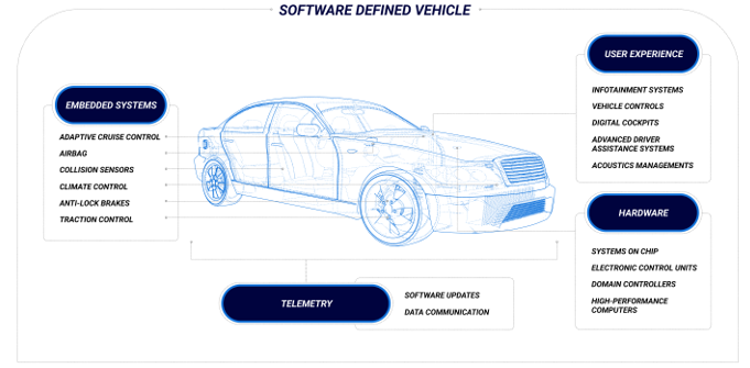 从收音机到移动智能乐园，看车载信息娱乐系统如何点亮“第三空间”？
