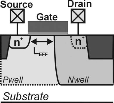 模拟技术中的 ESD 稳健设计面临的挑战