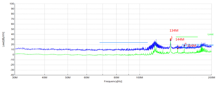 “亿”招搞定奇怪频点超标问题