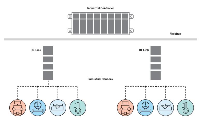 利用IO-Link实现小型高能效工业现场传感器