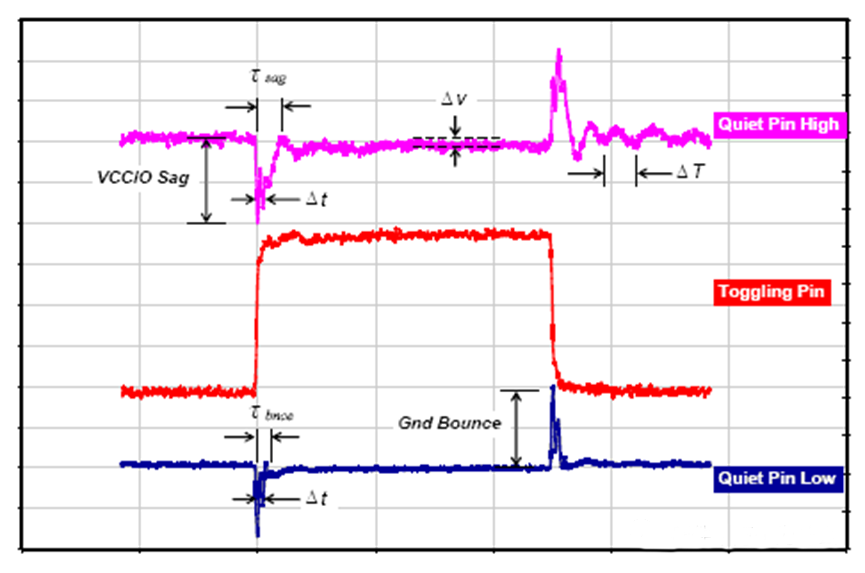 为什么去耦电容要靠近用电器件的电源管脚？