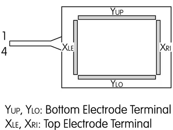 如何快速实施可靠的触摸屏