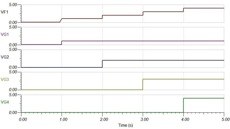 多通道优先级放大器的设计与应用