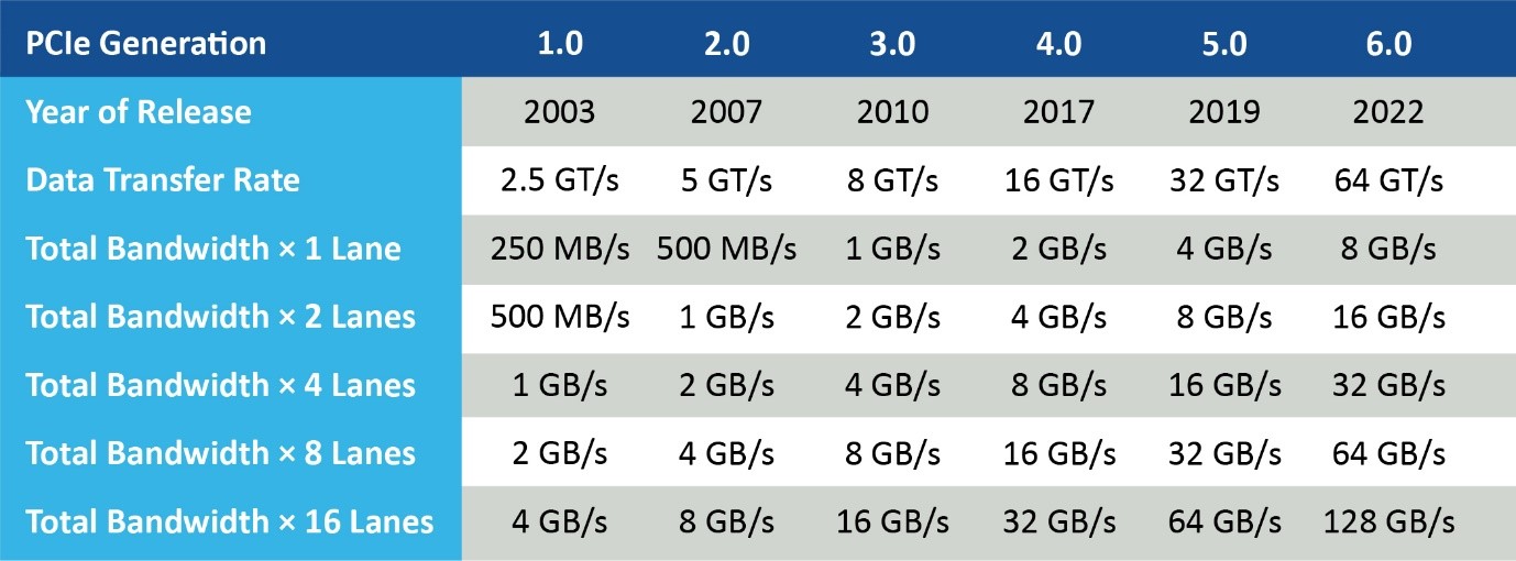 ADAS和汽车自动化：他山之石，可以攻玉