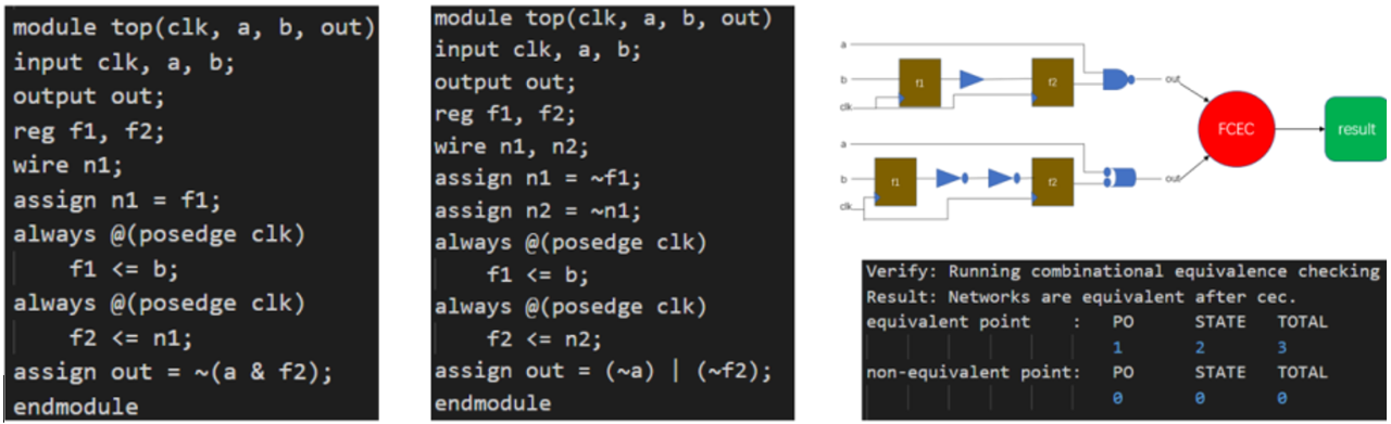 形式验证如何加速超大规模芯片设计？
