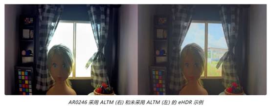 实现更准确图像深度和细节的这项“黑科技”，值得了解！