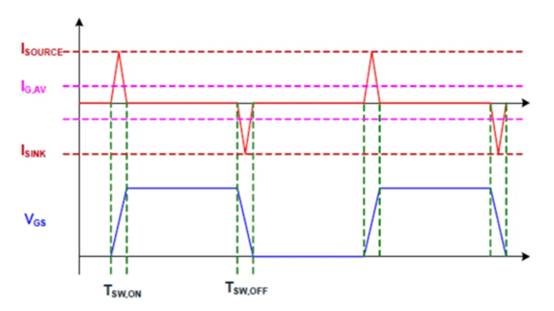 高性能碳化硅隔离栅极驱动器如何选型，一文告诉您
