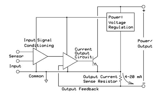 用于模拟传感器的回路供电（两线）发射器