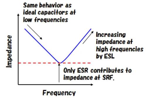 ESR 对陶瓷电容器选择的影响（上）