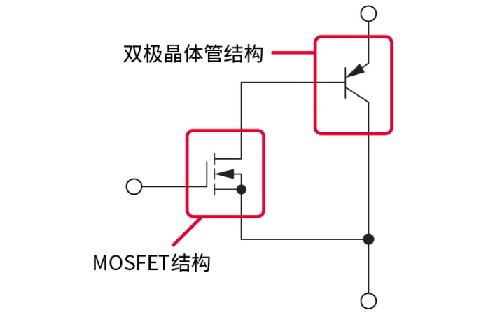 电子技术如何助力高铁节能？