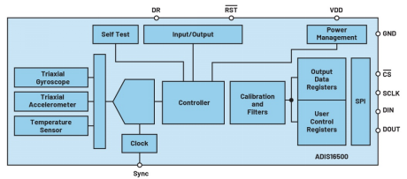 利用与硬件无关的方法简化嵌入式系统设计：基本知识