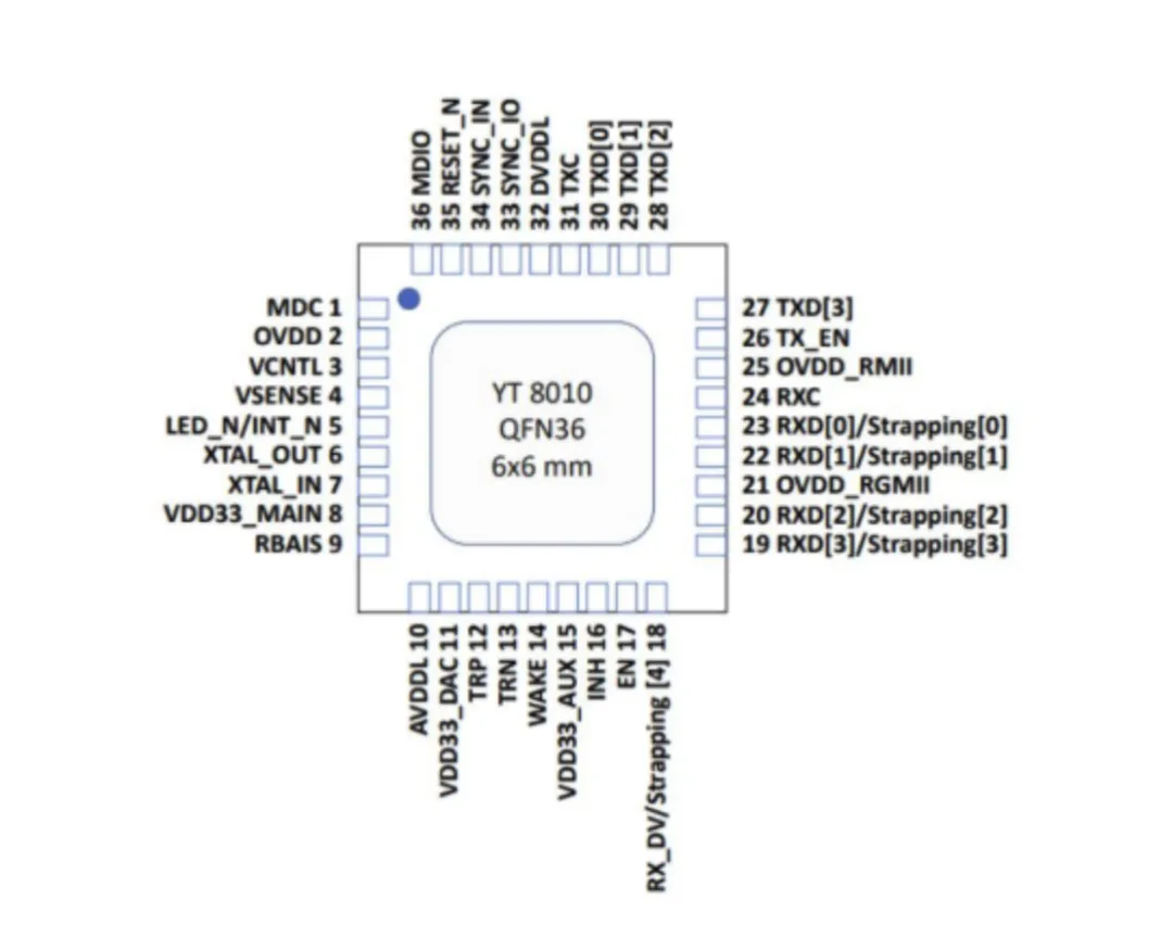 以太网PHY芯片的国产替代方案与应用