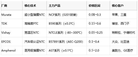 热敏电阻技术全景解析：原理、应用与供应链战略选择