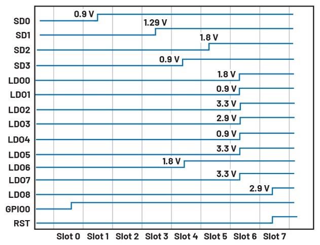 破局PMIC定制困境：无代码方案加速产品落地