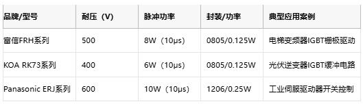 厚膜电阻在工业控制装备中的核心应用与选型实践