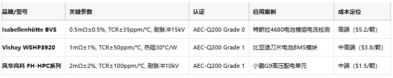 从ECU到BMS:厚膜电阻在汽车电子系统中的全应用场景 从ECU到BMS:厚膜电阻在汽车电子系统中的全应用场景