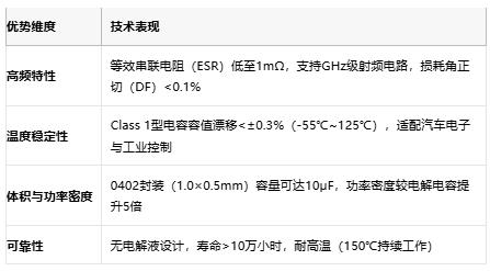 小体积大能量：陶瓷电容技术全解析：定义、原理与市场格局