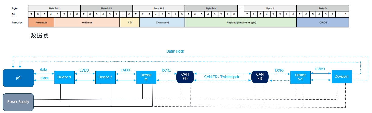 艾迈斯欧司朗OSP协议，用光解锁座舱照明交互新维度