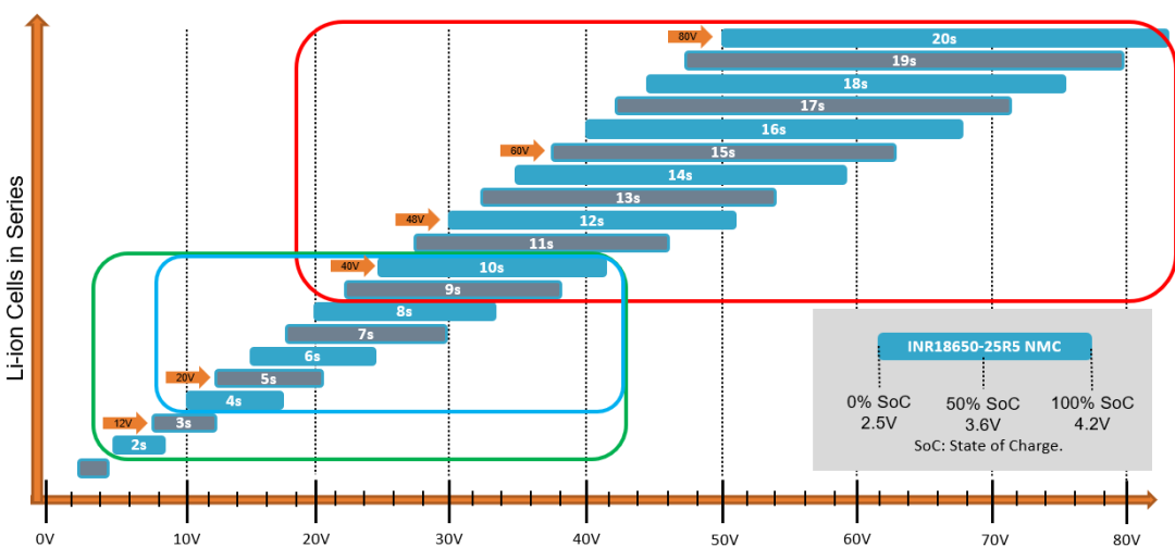破解工业电池充电器难题：升压or图腾柱？SiC PFC拓扑选择策略