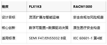 专业电源选型指南：XP FLX1K3与RECOM RACM1300的架构对决与场景适配