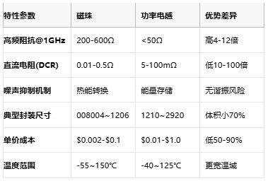 高频噪声克星：磁珠电感核心技术解析与全球产业格局