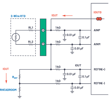 革新精密测量：AD7124如何重塑多场景数据采集系统