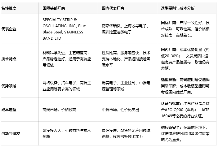成本与性能的平衡：振荡线圈技术深度解析与选型建议