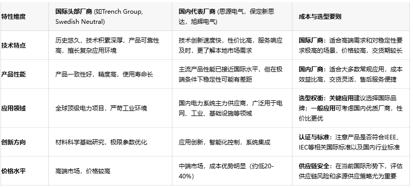 电力系统安全守护者：消弧线圈技术深度剖析与应用指南