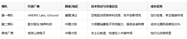 扬声器技术深度解析：从基础原理到MEMS微声前沿创新