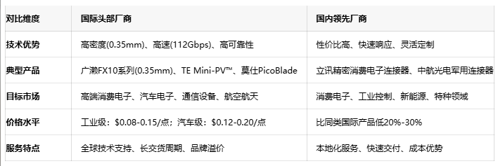 板对板连接器：电子设备的隐形桥梁与选型智慧