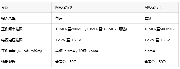 破解多收发器同步难题：基于MAX2470的高隔离时钟耦合方案
