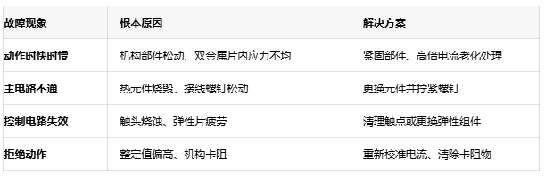 可靠性设计：热继电器温度补偿与复位机制深度解析