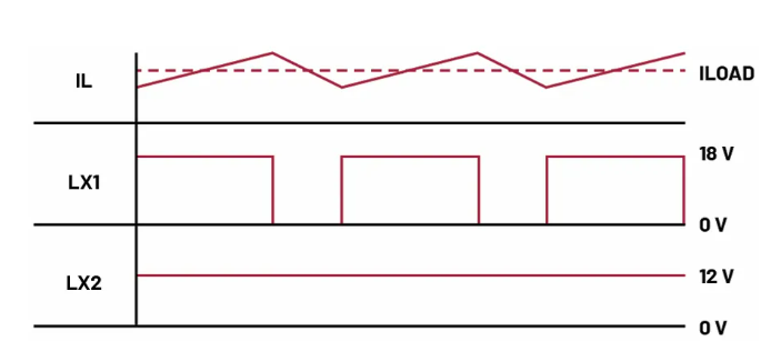 如何利用交替式控制提升电源系统的响应速度与稳定性？