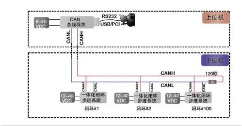 CAN总线是数字信号，还是模拟信号？
