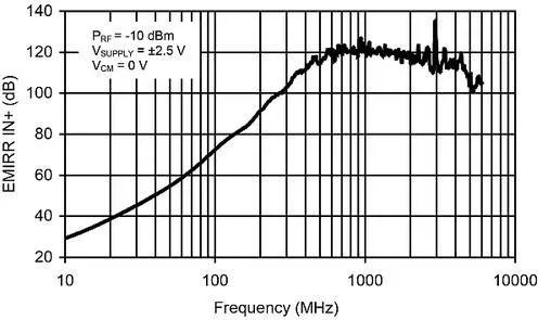 简析蓝牙?？槎缘缏返挠跋? width=