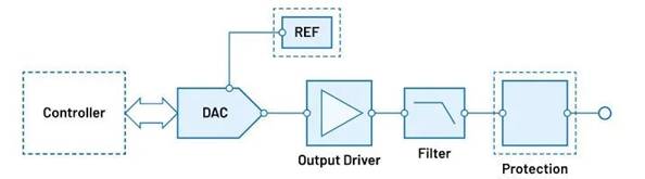 “大考”之下，汽车测试技术如何高质量“交卷”？