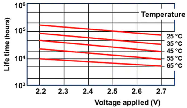 如何使用单个超级电容器作为 5 V 电源的备用电源