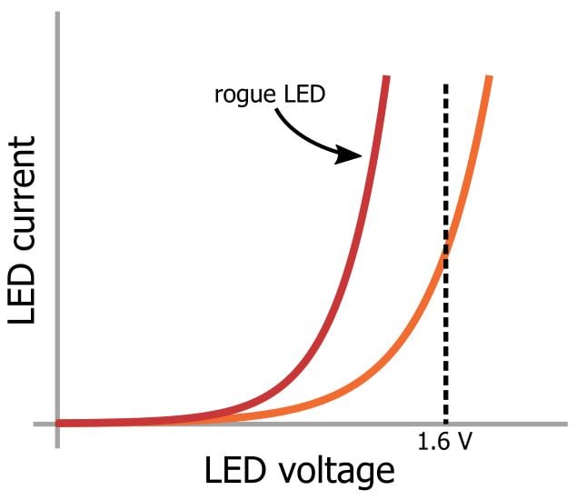 LED 阵列：一个电阻器还是多个？