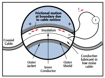如何进行小电流／高阻抗测量