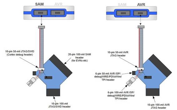 定制微控制器设计：组装、测量、编程