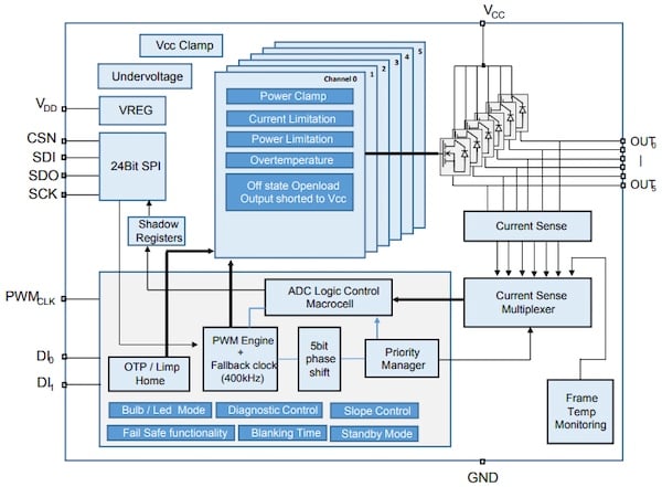 现代电源开关在的电流检测中归零 现代电源开关在的电流检测中归零