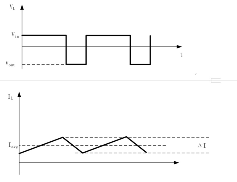 反极性Buck-Boost的CCM模式和DCM模式