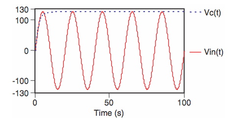 功率因数校正基础知识 功率因数校正基础知识