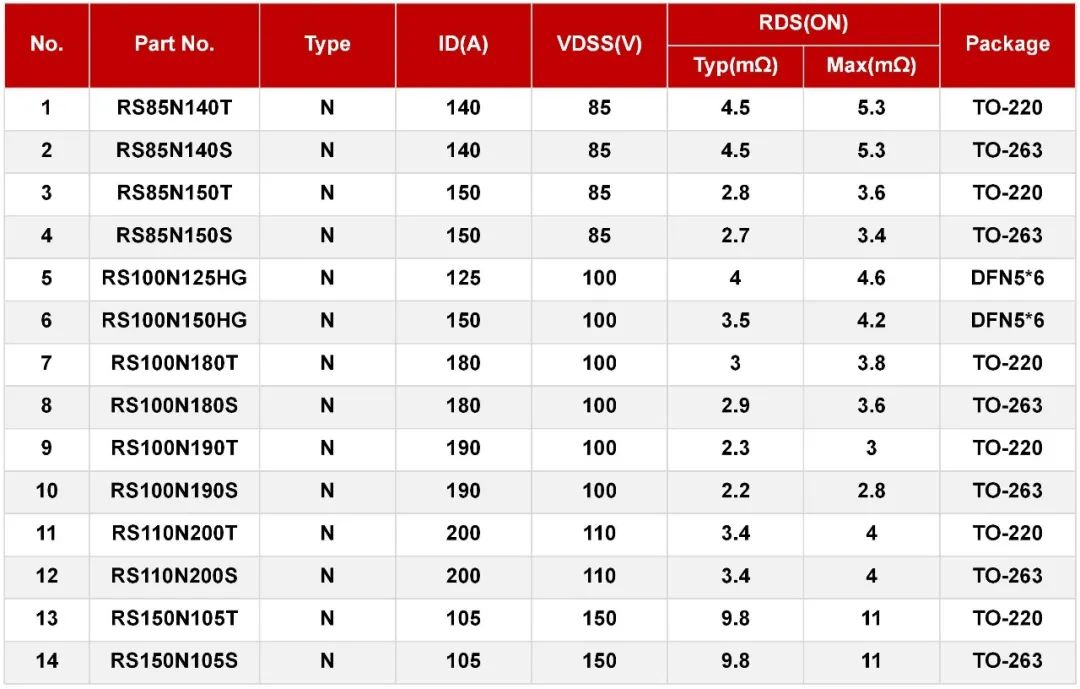 MOS管在户用储能上的应用