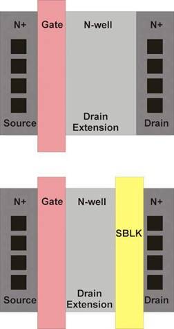 模拟技术中的 ESD 稳健设计面临的挑战