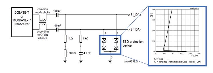 最大程度提高对汽车以太网应用的ESD?；? style=