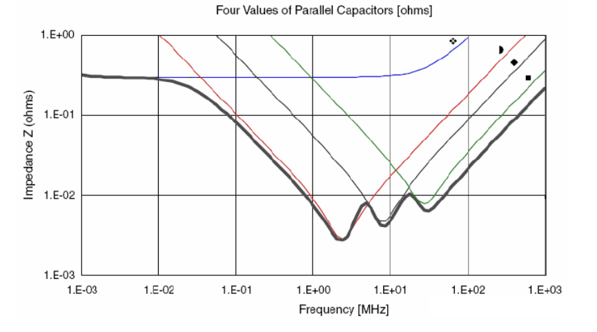为什么去耦电容要靠近用电器件的电源管脚？