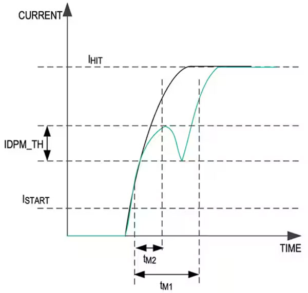 如何针对工业应用改造螺线管和步进电机驱动器
