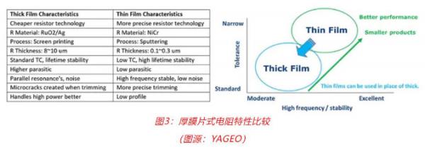 车用TVS、电阻和温度传感器选型：三款位居C位的元件，推荐给你