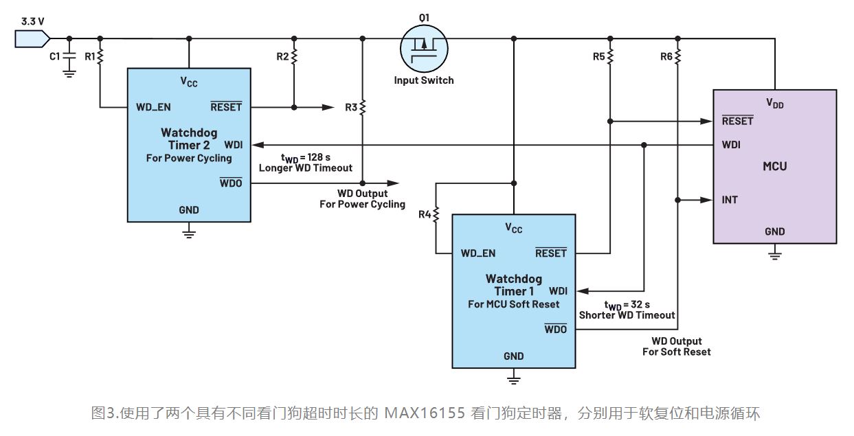 如何利用低电平有效输出驱动高端输入开关？